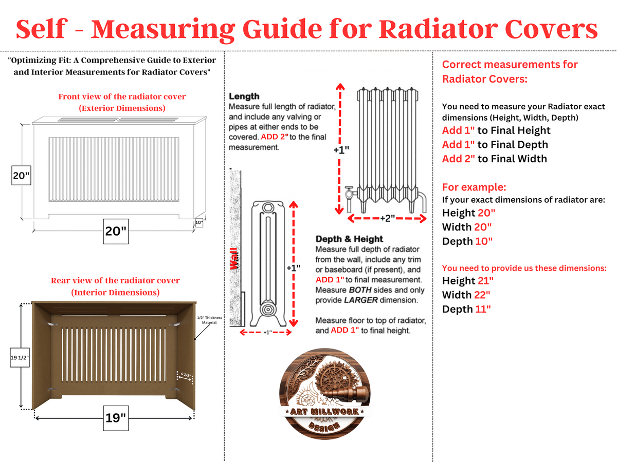 infographic showing steps to secure radiator cover: measure, assemble, mount, check, maintain